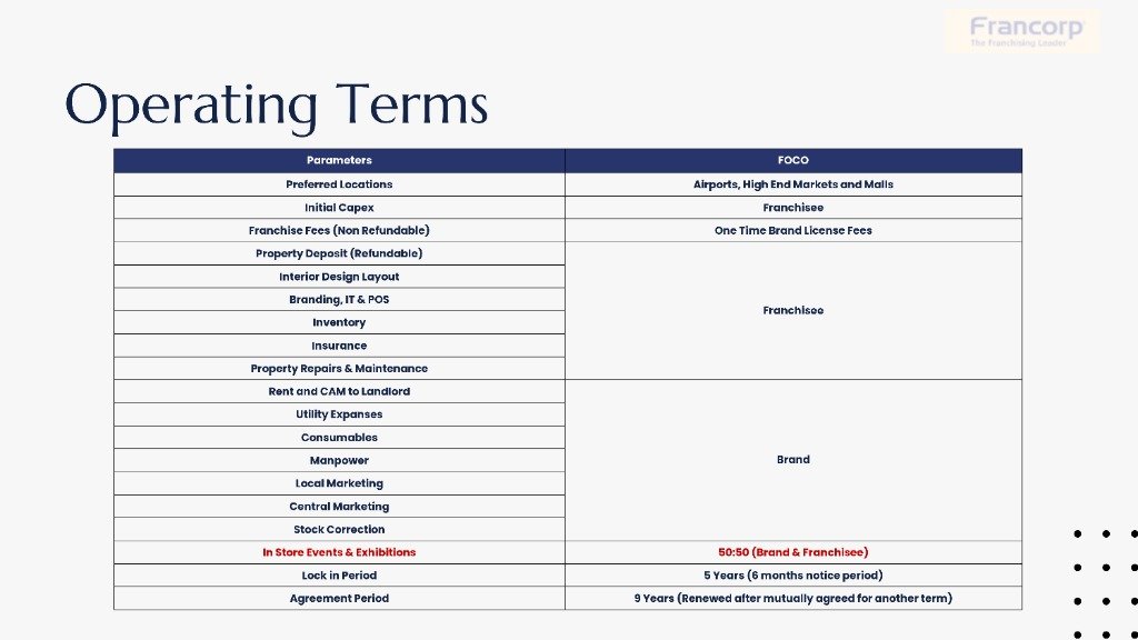 Operating Terms & Responsibilities Matrix